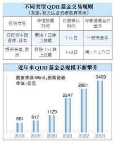 基金风险有多大：从分散投资到长期收益的智慧