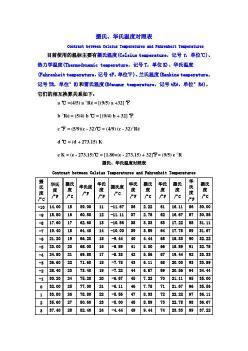 华氏度和摄氏度的换算：简单易懂的方法