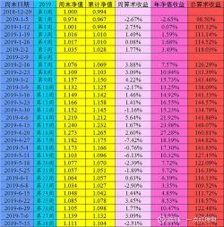 基金收益怎么算：盈亏与手续费解析