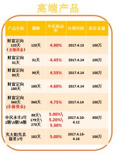 光大银行理财产品：全方位满足您的投资需求