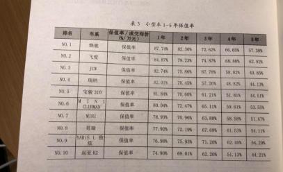 二手车保值率排名：各品牌车型价值大揭秘