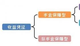 保本型理财的替代选择：深入了解证券公司的收益凭证