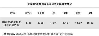 10万买基金一年赚多少？预期收益与投资策略详解