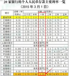 定期存钱利息怎么计算？存款利息计算方法与收益影响因素详解！