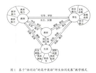 浅论《我的长生果说课稿》的教学策略与实践