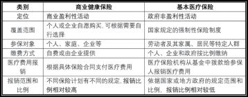 个人如何缴纳医疗保险：步骤详解与全面保障策略