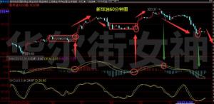 除权除息日如何操作：考虑收益、涨跌和市场行情来做出明智决策