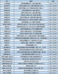 2020年银行放假时间与初几上班：春节期间业务办理指南