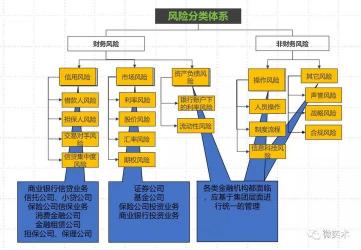 同业存款：商业银行的负债与财务管理的关键要素