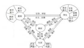 浅论《我的长生果说课稿》的教学策略与实践