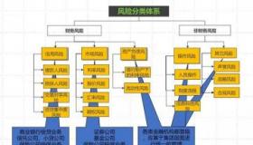 同业存款：商业银行的负债与财务管理的关键要素