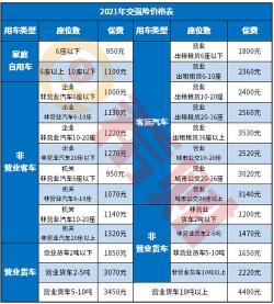 2021年交强险最低费用一览：475元起