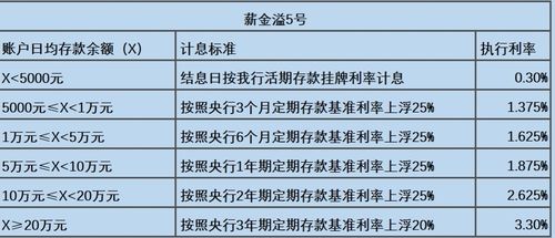 公积金结息：年度利息收益与长期规划的重要性