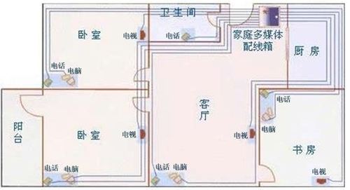 家装电路布线图：一步一图，轻松掌握布线技巧