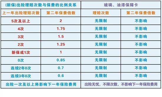 第三者车险100万多少钱？一文解析费用与组合方案