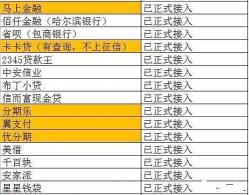 亲亲小贷额度申请：老客户与新客户的攻略指南