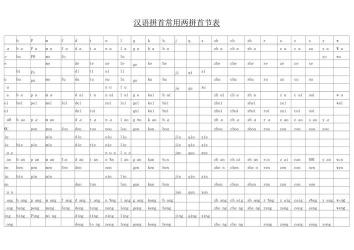 三音节拼音有哪些？深入解析汉语中的三拼音节