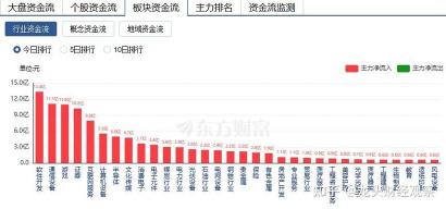 回购注销股份通常是利好吗？对企业和股东的影响与市场反应分析