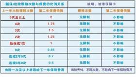 第三者车险100万多少钱？一文解析费用与组合方案