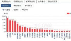 回购注销股份通常是利好吗？对企业和股东的影响与市场反应分析