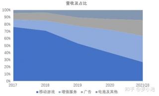 b站股票怎么买：解析购买步骤与注意事项