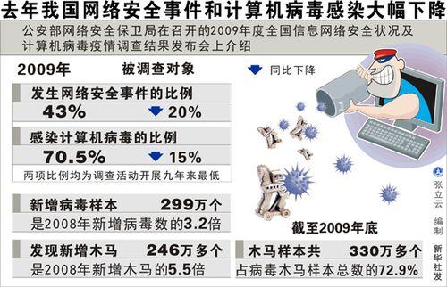 inetinfo.exe进程详解：功能、病毒症状及防范建议