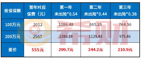 100万三者险价格表：2021年车险投保攻略与费用明细