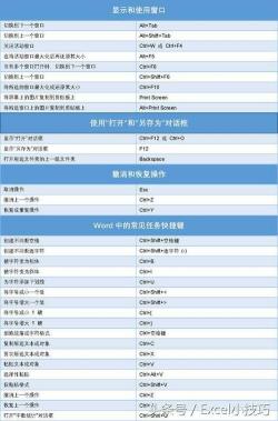 Word2003快捷键大全：提升效率的操作宝典