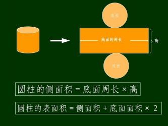 圆柱表面积教案：从入门到精通，轻松掌握计算技巧