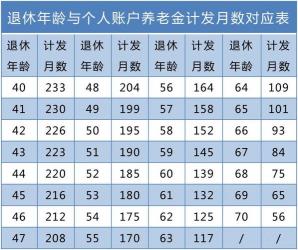 养老保险计算公式：职工与居民养老金的计算方法