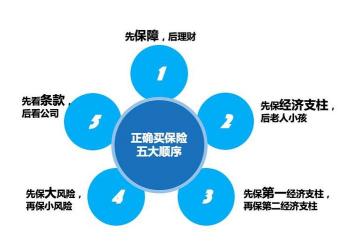 损失补偿原则：保险理赔的核心原则