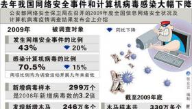 inetinfo.exe进程详解：功能、病毒症状及防范建议