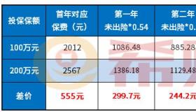 100万三者险价格表：2021年车险投保攻略与费用明细