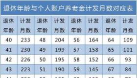 养老保险计算公式：职工与居民养老金的计算方法