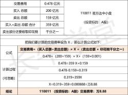 基金卖出费率怎么算？一文解析手续费计算方法