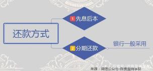 新浪分期靠谱吗：从正规性、功能到利率的综合评估