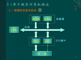 电脑内存中的ROM和RAM：数据存储与操作的区别与联系