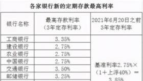 长期存款：哪个银行更好？