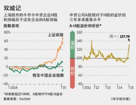 H股：中国内地与香港股票市场的桥梁