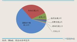 ETF：低成本、高效率和稳定收益的投资选择