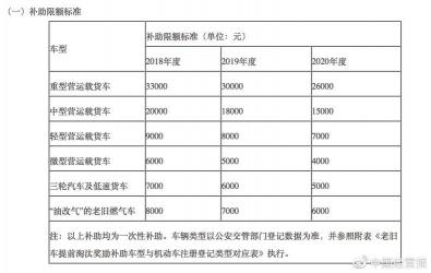 2019年车辆提前报废补贴政策解读：如何申请与各地区差异