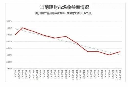 预期收益率怎么算：银行理财产品的收益计算与财富增值策略