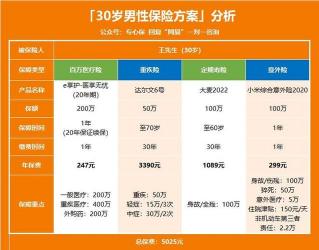 个人保险哪种最好？全面解析医疗、重疾、意外与年金险