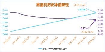 浦发银行理财产品：稳健与收益的完美结合