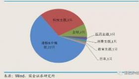 ETF：低成本、高效率和稳定收益的投资选择