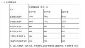 2019年车辆提前报废补贴政策解读：如何申请与各地区差异