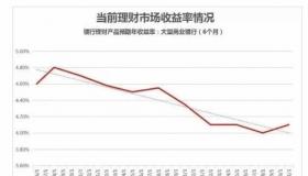 预期收益率怎么算：银行理财产品的收益计算与财富增值策略