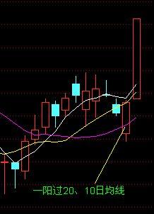 60日均线怎么看？从技术指标中发现股票市场的趋势与买卖信号