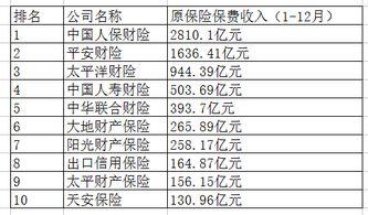 保险公司有哪些：中国人寿、平安保险、太平洋保险等巨头一网打尽