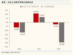 证金公司：稳定市场的关键角色